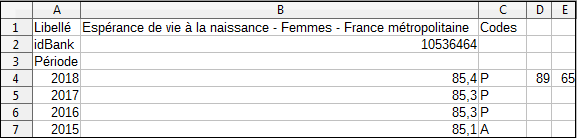 Importation LibreOffice Calc