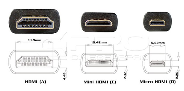 Connecteurs HDMI