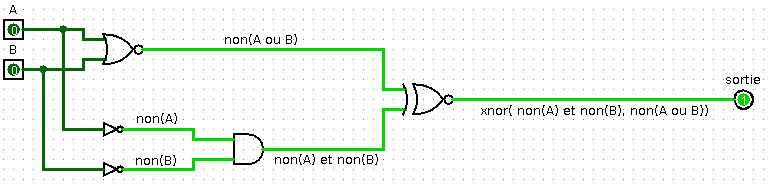 De Morgan pas à pas