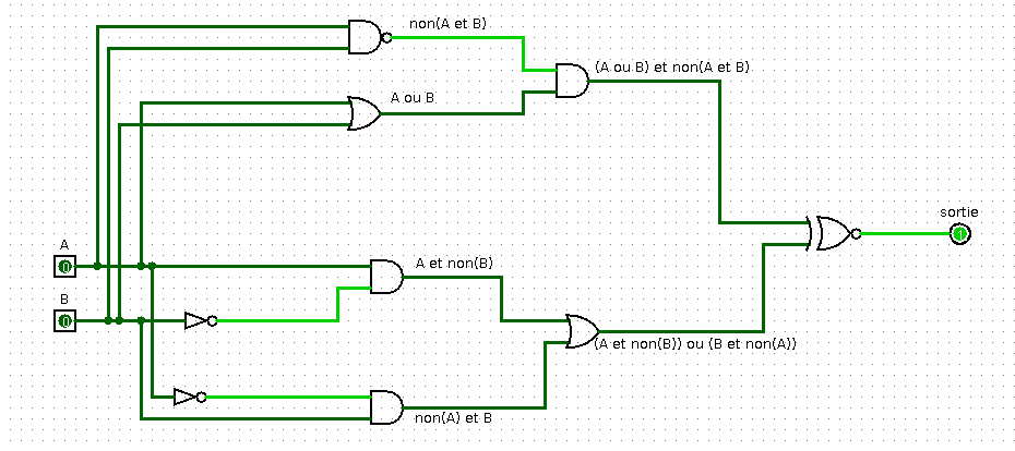 Diff. Symétrique