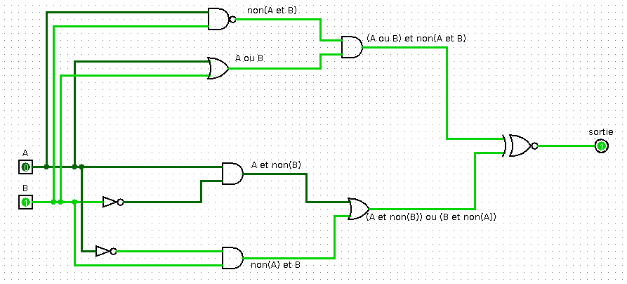 Diff. Symétrique