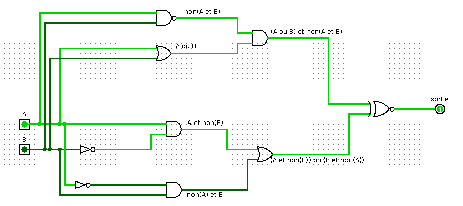 Diff. Symétrique