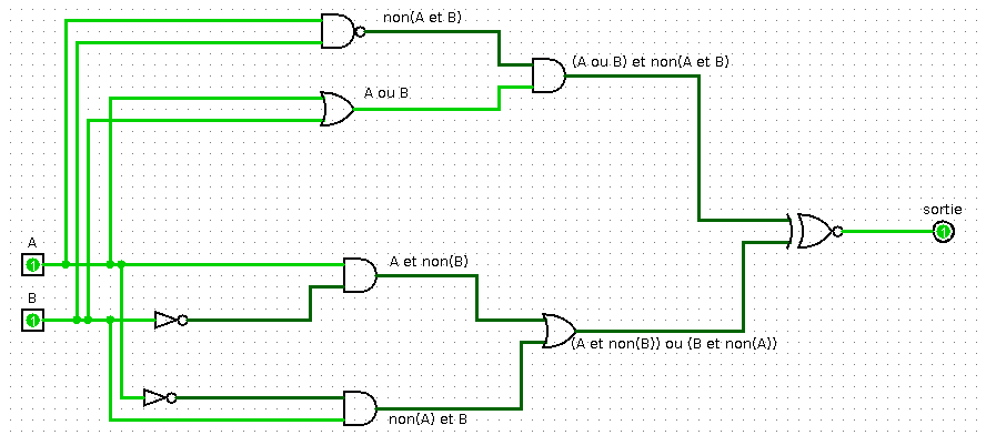 Diff. Symétrique