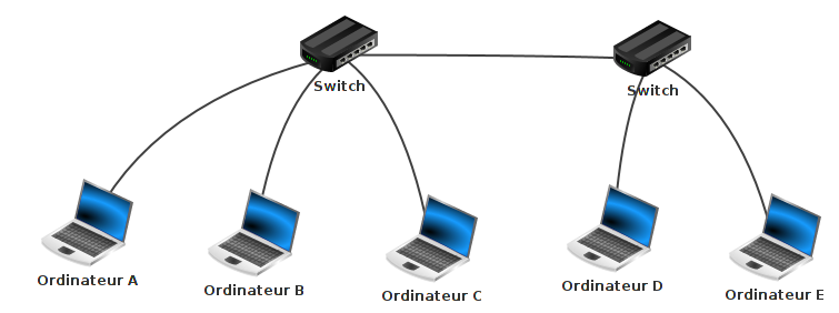 Un switch 24 ports