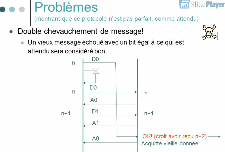 Bit alterné est inefficace