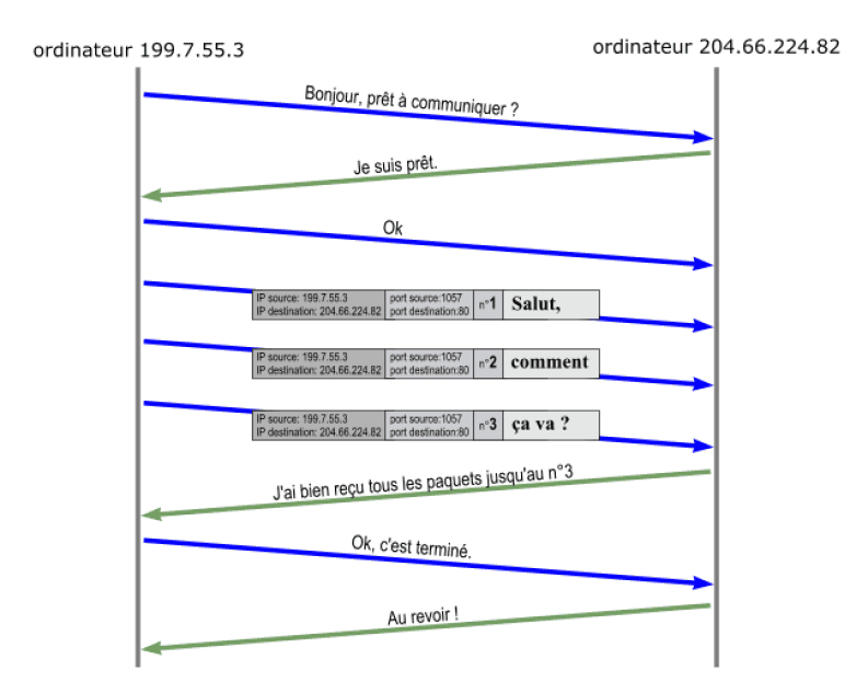 TCP1