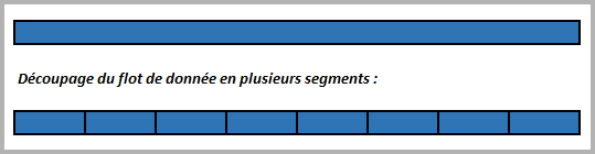 Segmenter l'information