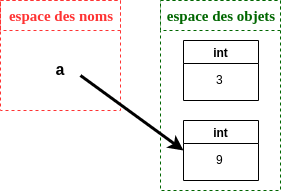 affectation