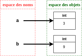 affectation