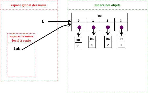 Copie 02