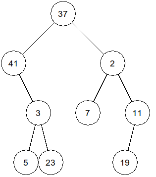 Premier arbre