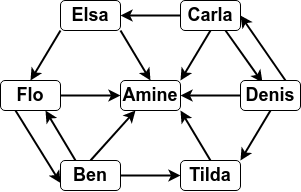 Réseau social