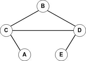 Graphe non orienté