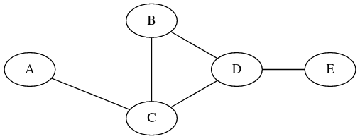 Graphe non orienté