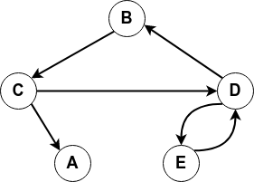 Graphe non orienté