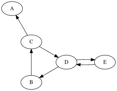 Graphe non orienté