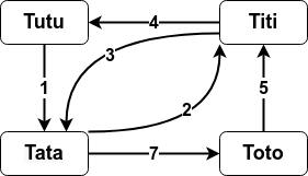 Graphe orienté