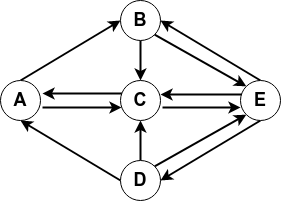 Graphe orienté