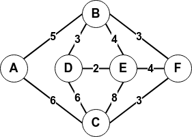 Graphe pondéré