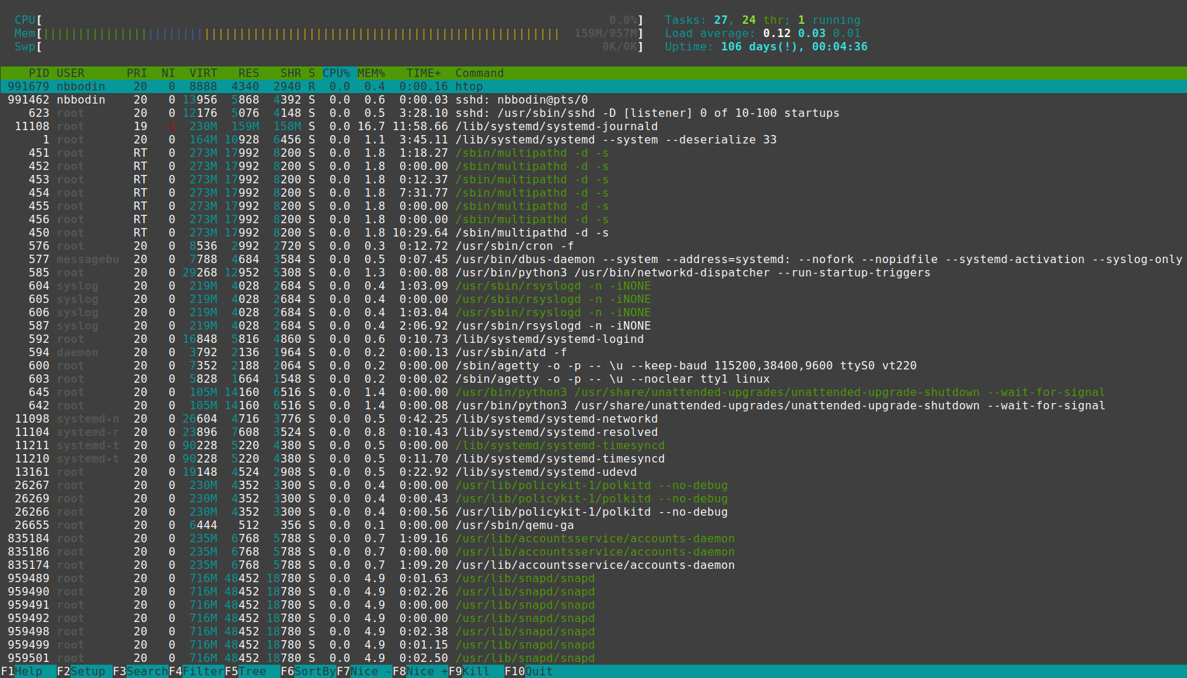 htop