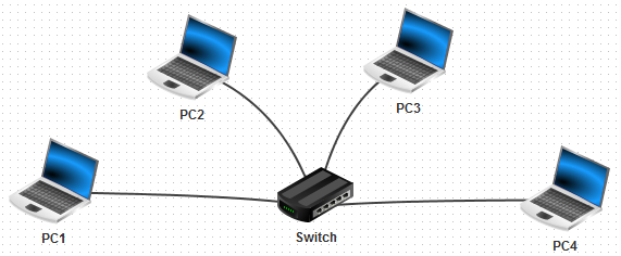 Réseau simple (4 PC & 1 switch)