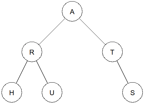 Premier arbre