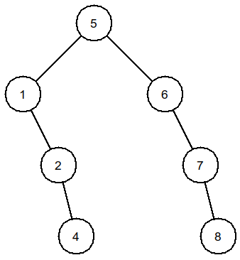 arbre_exemple