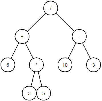 Arbre formule