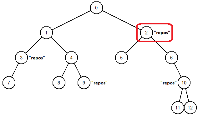 Exemple de parcours en largeur