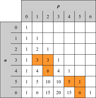 Triangle de Pascal