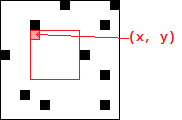 Pixel haut gauche