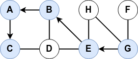 Détection de cycle 01