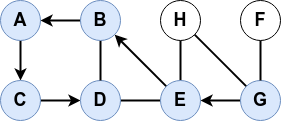 Détection de cycle 02