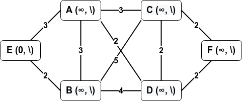 Dijkstra 02