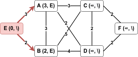 Dijkstra 03