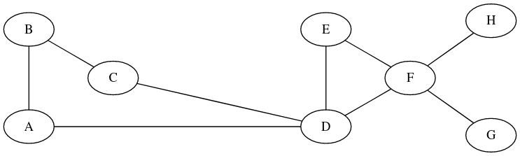 Premier graphe