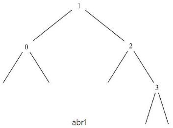arbre