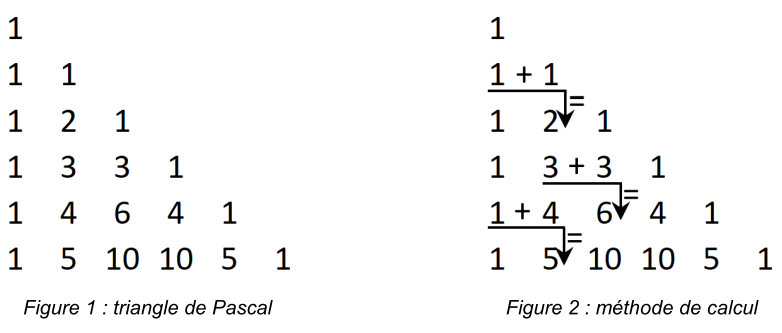 Triangle Pascal
