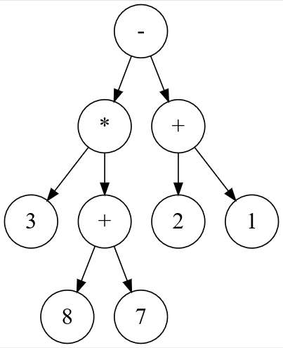 Arbre arithmétique
