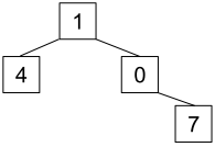 Arbre 1