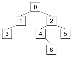 Arbre 2