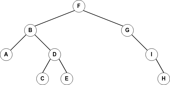 arbre