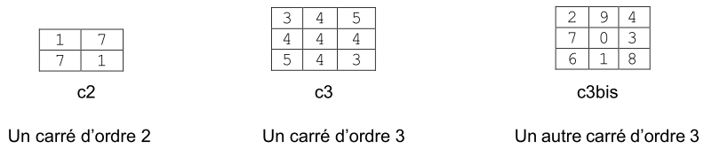 carrés