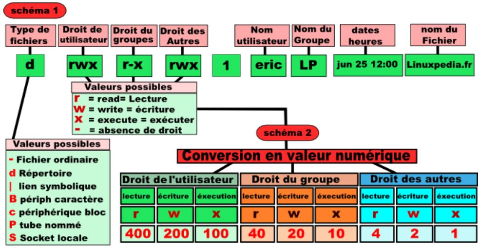Infos file